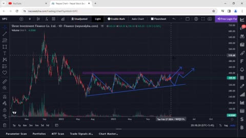 SIFC ANALYSIS