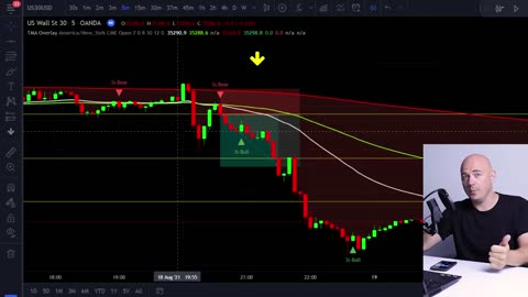 HOW to make $500 Day with DAY TRADING! Crypto