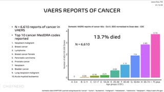 Dr. Jessica Rose: New Data from a Pre-Print Examines COVID Vaccine Contamination Issue