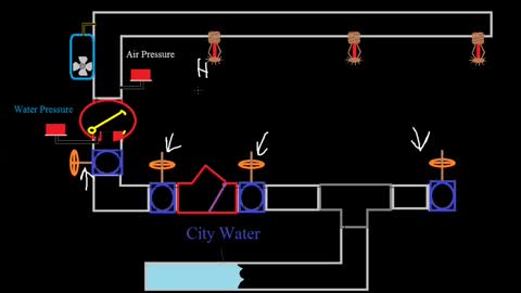 Fire Alarm Fundamentals EP18