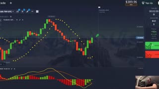 Sniper Accurate Online Trading Strategy Using Parabolic SAR And MACD Indicators