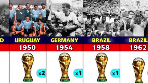 FIFA World Cup Winners 1930 - 2022