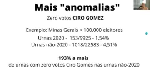 Votos piriri Tebet e Gomes