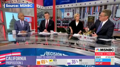 Morning Joe’s Outlandish Claims About Trump Following Tuesday's Election Results