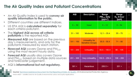 NASA ARSET: Satellite Remote Sensing of Air Quality for Environmental Justice Applications