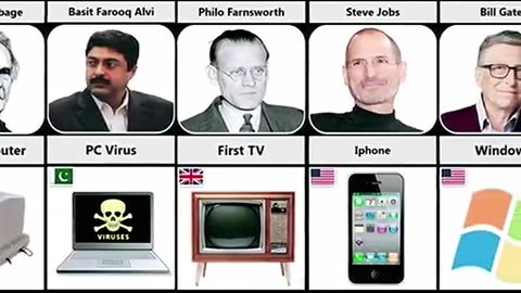 Famous scientists and their inventions