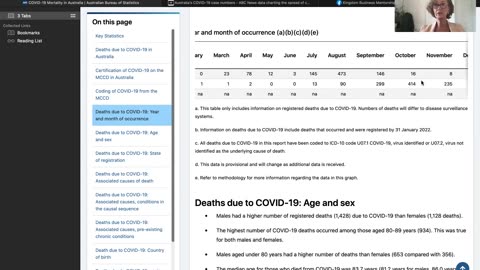 Peak Mortalities COVID