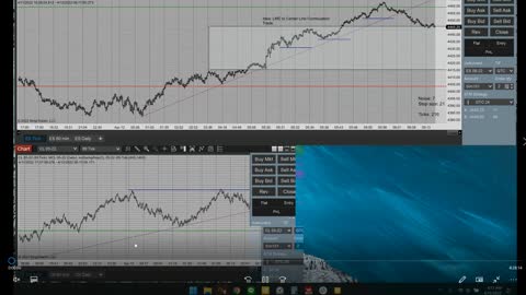 Day Trading MES MCL MGC M6E 2022 04 12