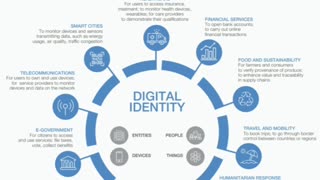 CANADA - DIGITAL IDENTITY (🆔) MUST BE 🛑❗#2023 @RDV11