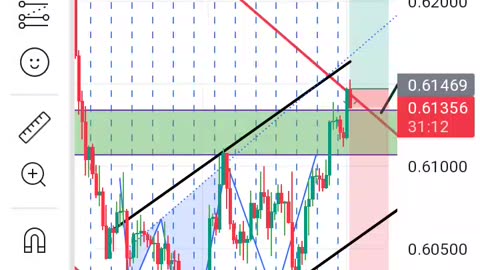 Nzdusd,silver,btc signal