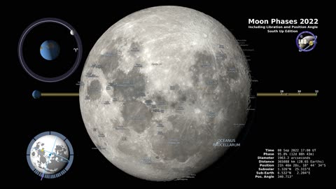 Moon Phases 2022 – Southern Hemisphere – 4K #astronauts #nasa #nasavideo