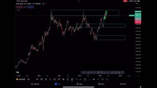 How to trade XAUUSD by V-Invest