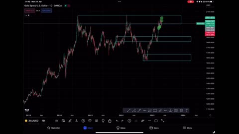 How to trade XAUUSD by V-Invest