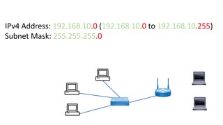 Subnetting Simplified 3 IPv4 Main Concepts