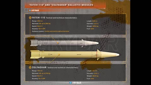 On the Possible Shipment of Iranian Ballistic Missiles to Russia