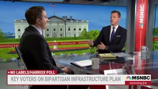 Even MSNBC Admits The Dems' $3.5 Trillion Plan Is Unpopular