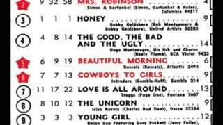 May 18, 1968 - America's Top 20 Singles