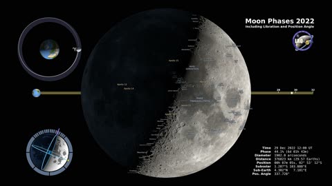 Moon Phases 2022 – Northern Hemisphere – 4K #moonphases2022 #LunarLibration