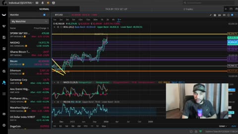 Everything Is Dumping Is It All Over Or Is This The Greatest Opportunity Yet!? "AMC, GME, BTC, SPY"