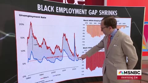 Trump says Black employment 'best in history' under him, but the numbers say otherwise