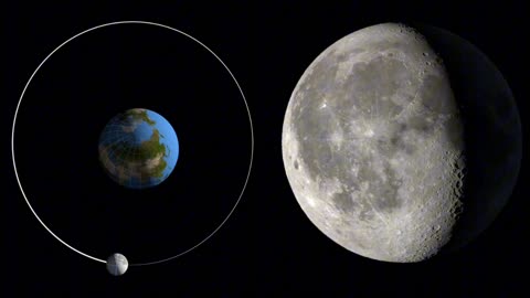 Earth and the Moon's rotation of the year। Nasa