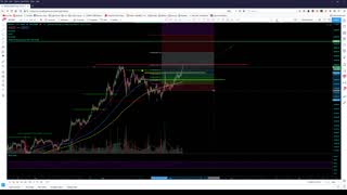 Crypto Analysis 2/6/2021