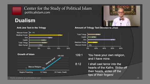 Hijra, Islamic Migration