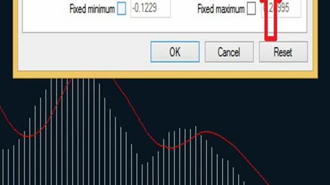 Learn to trade indicators in less than 4 mins.