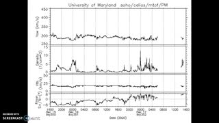 Space Weather Update