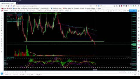 Crypto Analysis 1/9/21