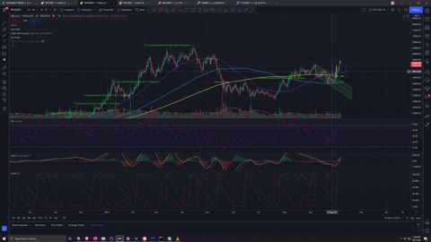 Market Analysis 10/7/2021 Green October?