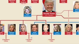 Donald Trump Family Tree