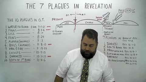 The 7 Plagues in Revelation during the Tribulation