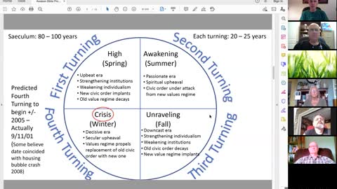 Awaken Bible Prophecy Update 6-9-21: The Fourth Turning Crises & Climax