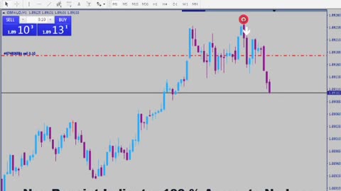 100% Accurate Non repaint Forex Binary Indicator mt4 never loss | Non repaint Forex indicator mt4