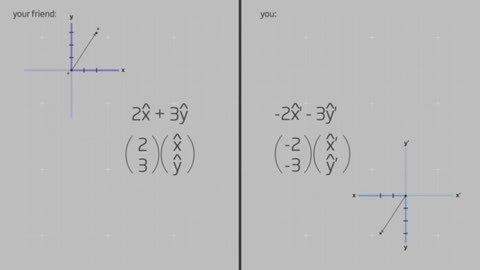 an array acquires meaning as a vector when assigned a coordinate basis.