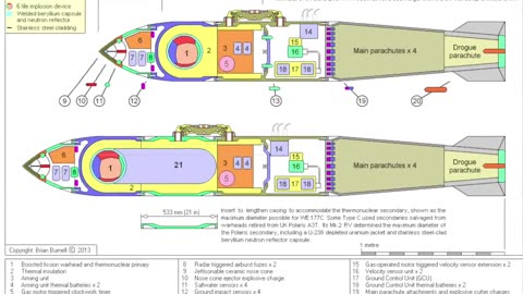 Tsar Bomba, a maior detonação nuclear da história