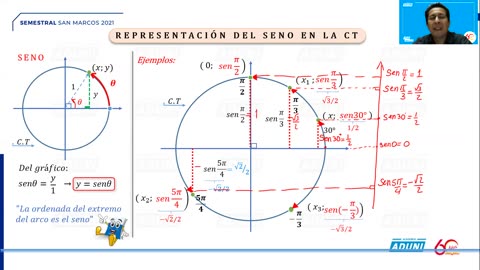 SEMESTRAL ADUNI 2021 | Semana 18 | Trigonometría S1