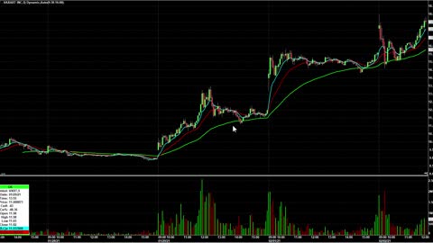 Day Trading Watch List Video for February 3rd