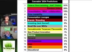 2024 Cannabis Crystal Ball Predictions: consolidation