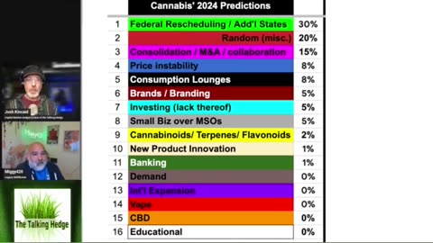 2024 Cannabis Crystal Ball Predictions: consolidation