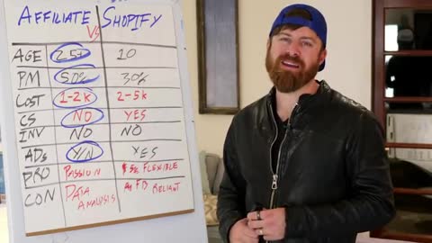 Affiliate Marketing Vs Shopify Dropshipping (Which Makes More Money)