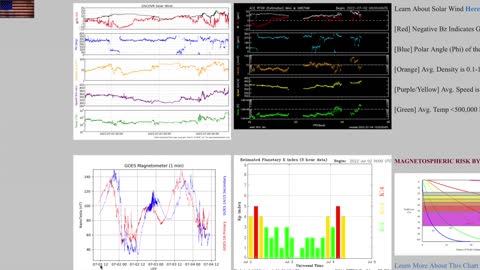 Space Weather, Elemental Mystery, Books | S0 News July.4.2022