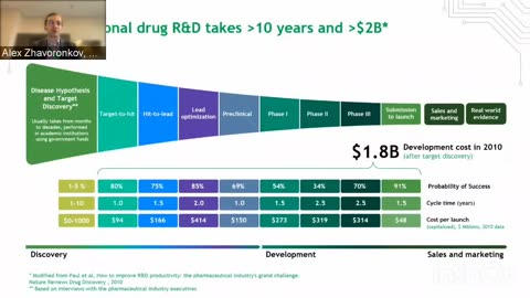 Innovators´Club: Bioconvergence – Unlocking The Potential Of Personalized Medicine | Merck KGaA, Darmstadt, Germany 2022