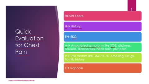 Quick Evaluation of Chest pain