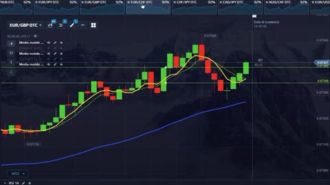 Trading Forex Binary Options Online Successfully Using 2 Moving Averages To Predict Accurate Trends