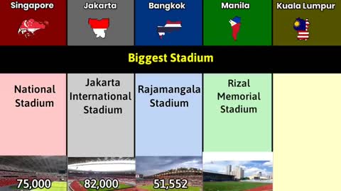 Singapore vs Jakarta vs Bangkok vs Manila vs Kuala Lumpur City Comparison Data Duck 2.o