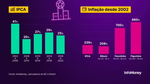 2022 CUP ALBUM more expensive in comparison.. video in Portuguese!