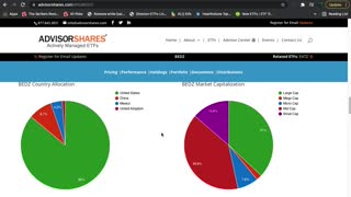 BEDZ ETF Introduction (Hotels)