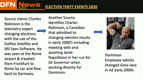 2020 ELECTION WAS COMPROMISED BY ITALY, CCP, AND GERMANY PROOF